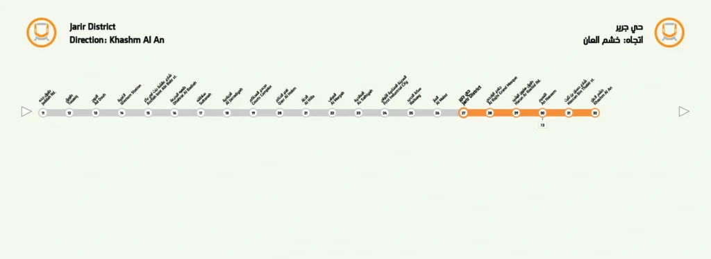 صورة لمحطة مترو حي جرير في الرياض تظهر تصميمها العصري والمرافق الحديثة التي توفرها للمسافرين.