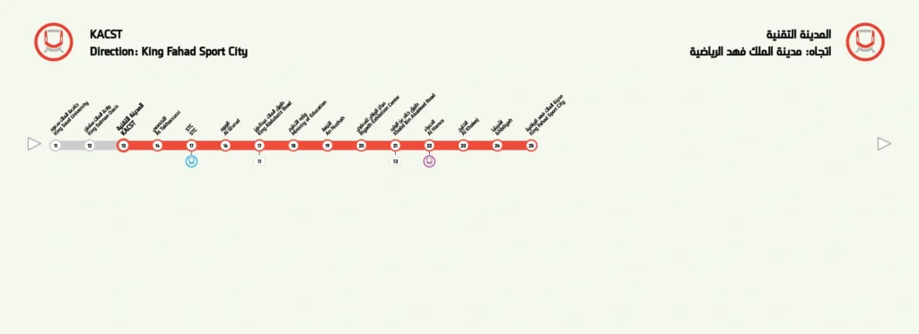محطة مترو المتحف الوطني بالرياض – المدخل الرئيسي