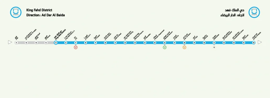 صورة تظهر محطة مترو حي الملك فهد في الرياض بتصميم حديث، مع قطار متوقف ومنصة نظيفة، تعكس التنظيم والبنية التحتية المتطورة.