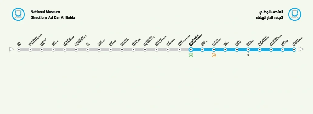 مدخل محطة مترو المتحف الوطني بالقرب من المتحف الوطني السعودي في الرياض