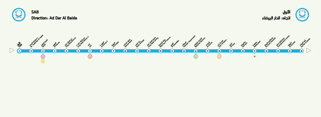 ركاب ينتظرون داخل محطة مترو بنك الأول