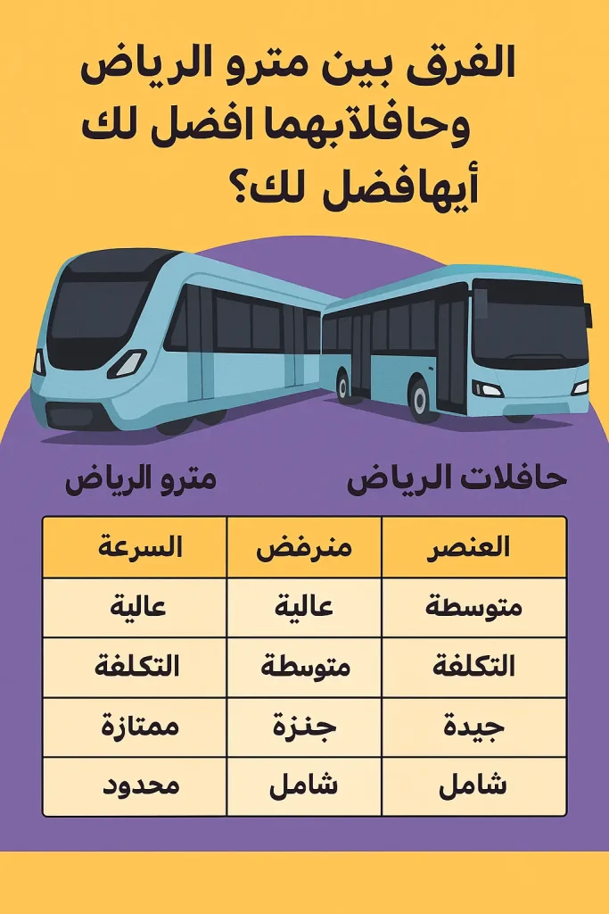 الفرق بين مترو الرياض وحافلات الرياض: أيهما أفضل لك؟