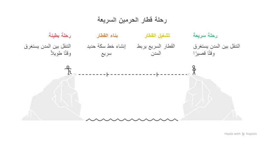 احجز تذاكر قطار الحرمين